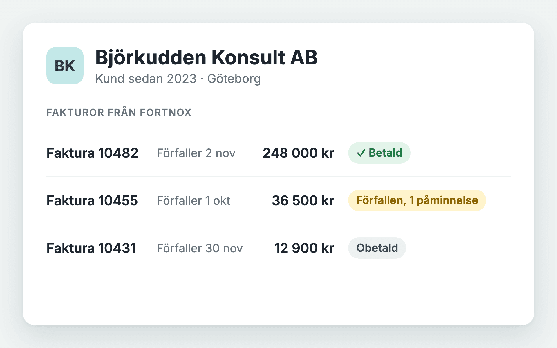 Fakturor och betalstatus från Fortnox på kunden i Upsales