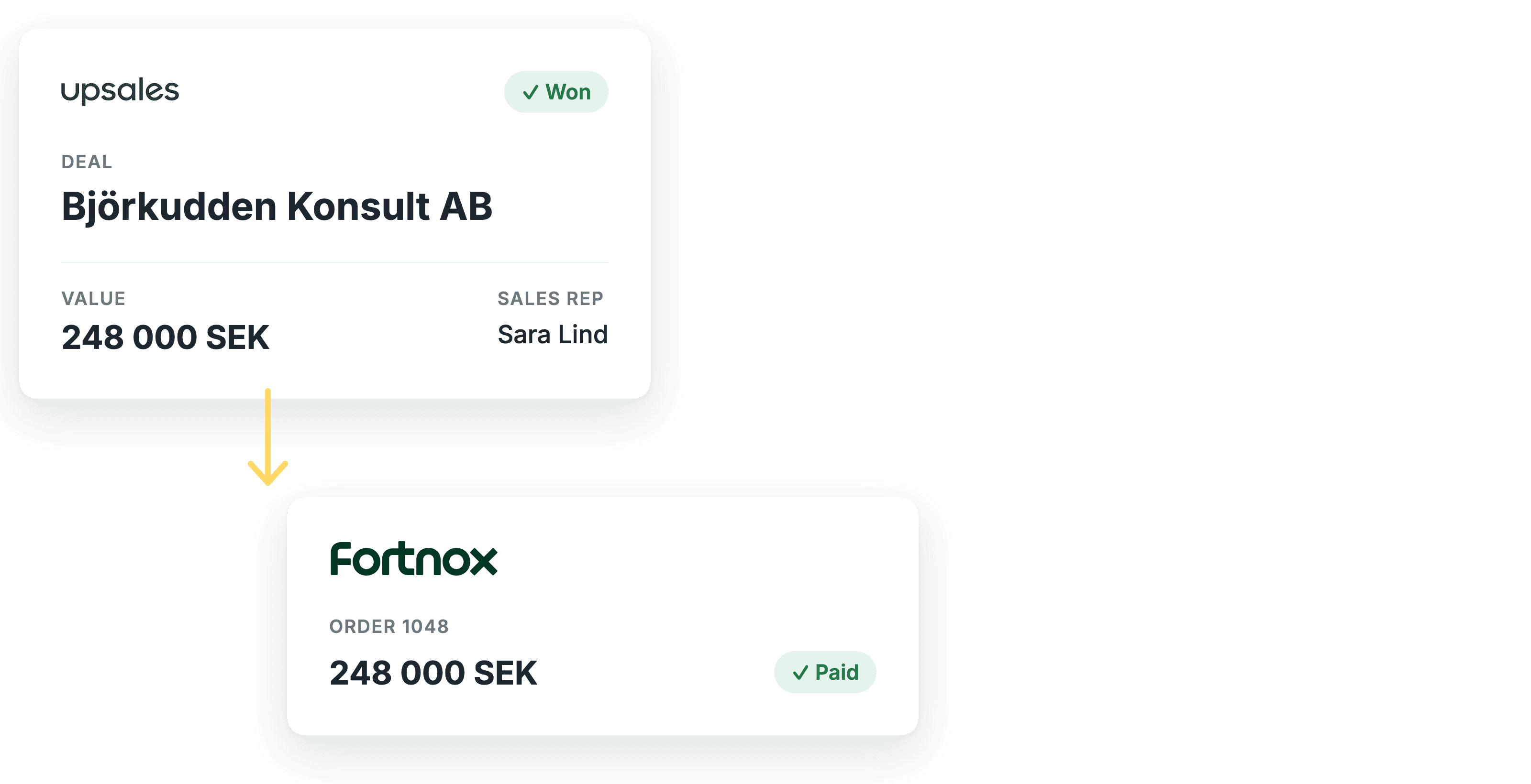 A won deal in Upsales becomes an order in Fortnox